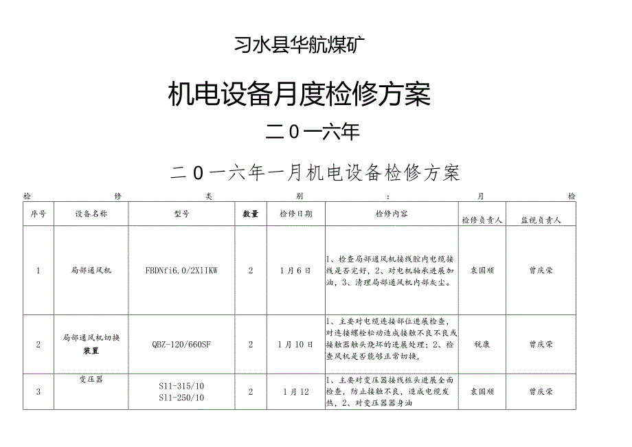 机电设置月度检修计划表.docx_第1页