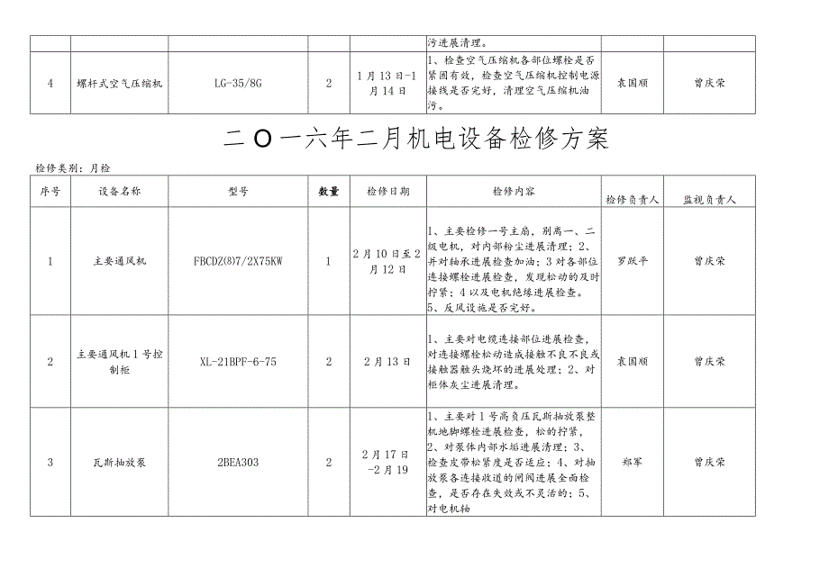 机电设置月度检修计划表.docx_第2页