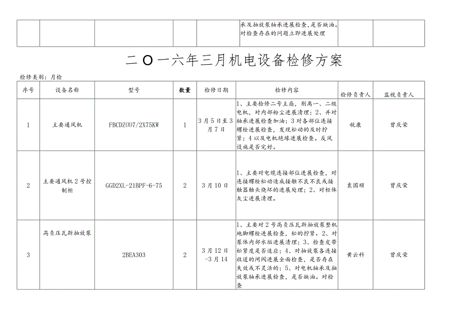 机电设置月度检修计划表.docx_第3页