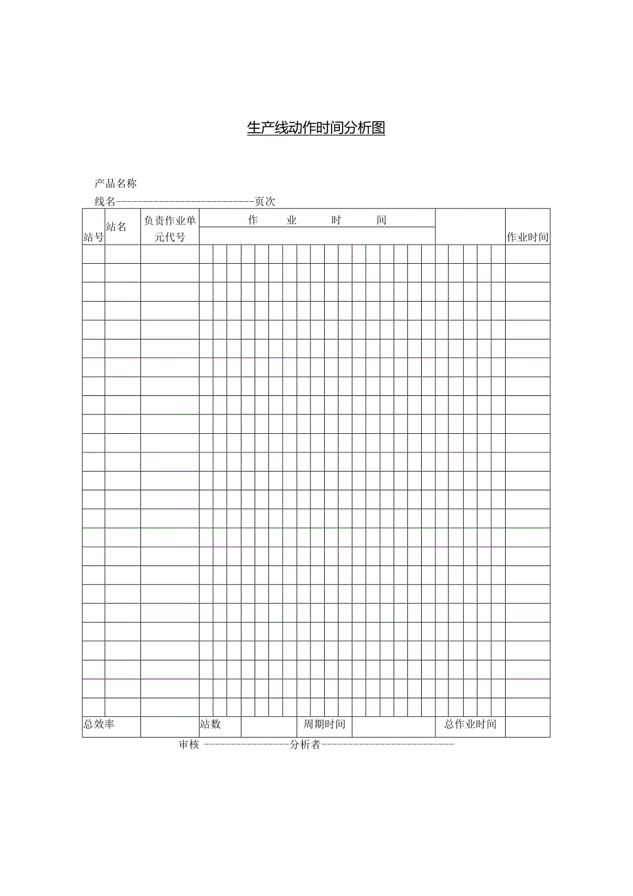 生产线动作时间分析图.docx_第1页