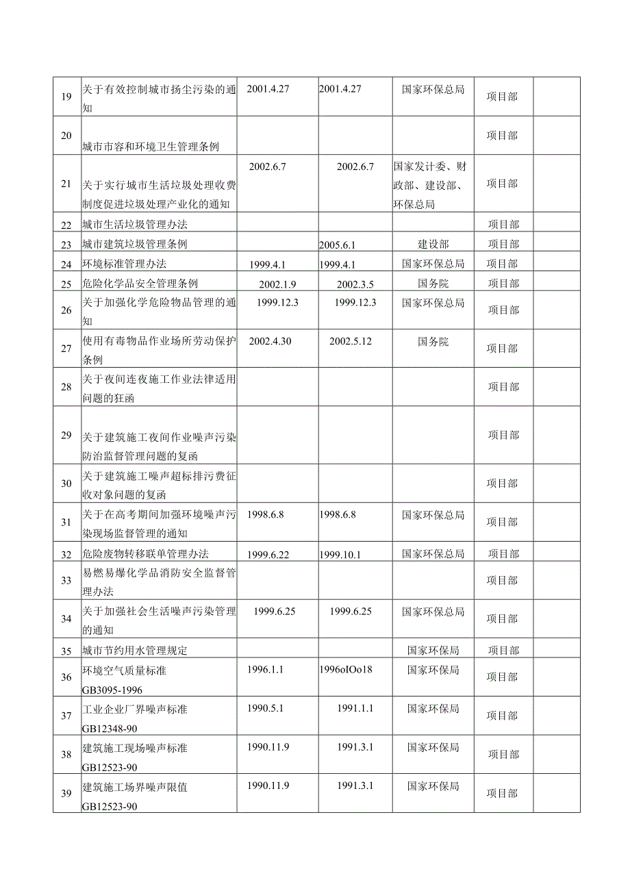 环境法律法规清单.docx_第2页