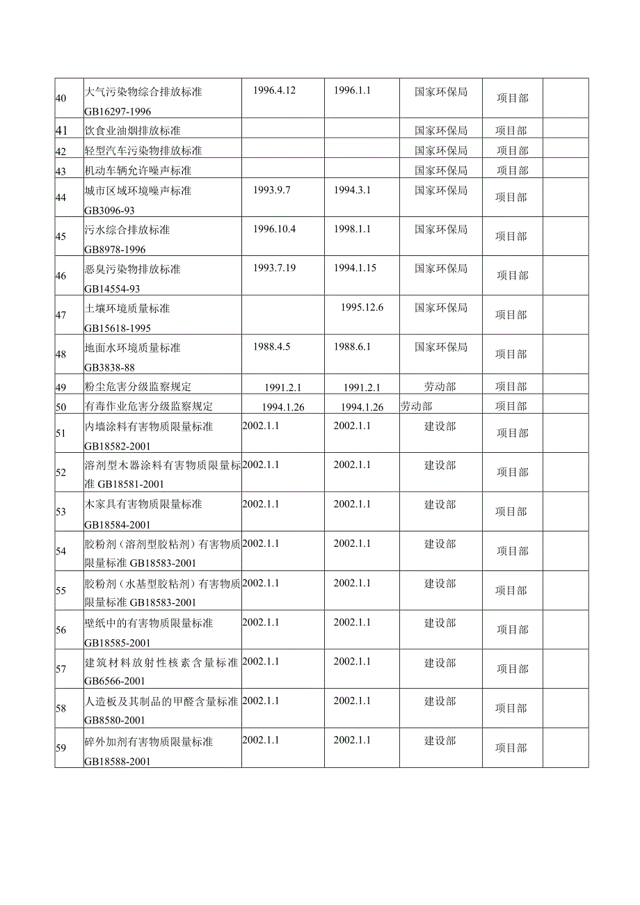 环境法律法规清单.docx_第3页