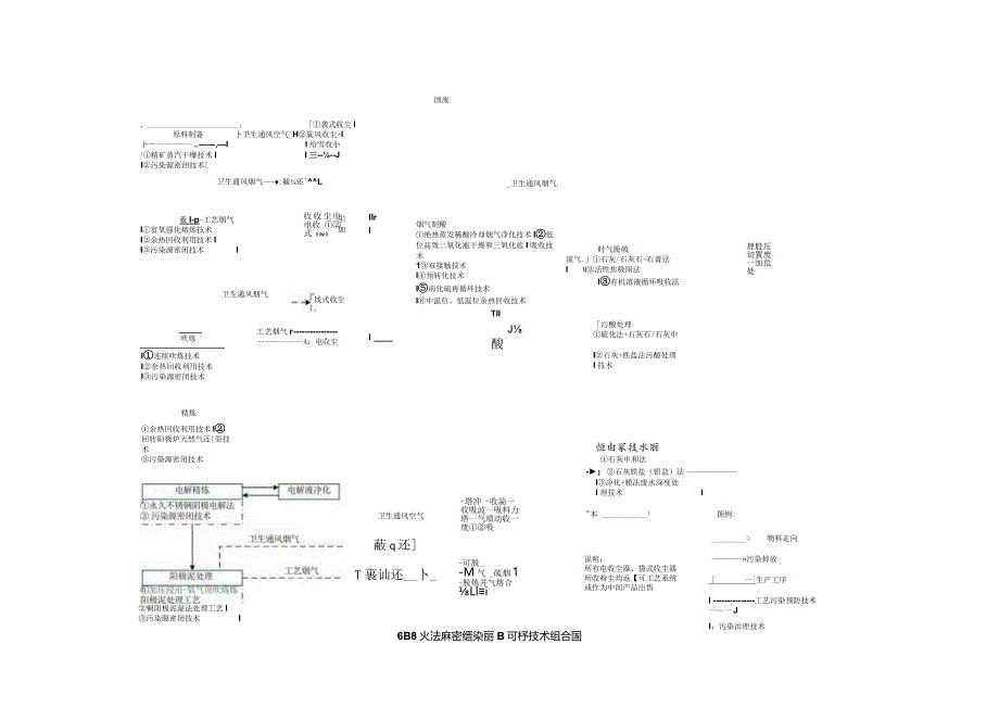 铜冶炼工艺流程产污环节.docx_第3页