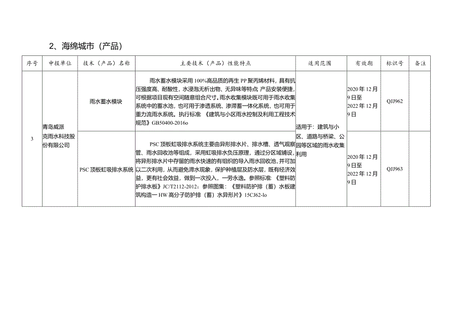 青海省建设领域先进适用技术与产品目录.docx_第2页