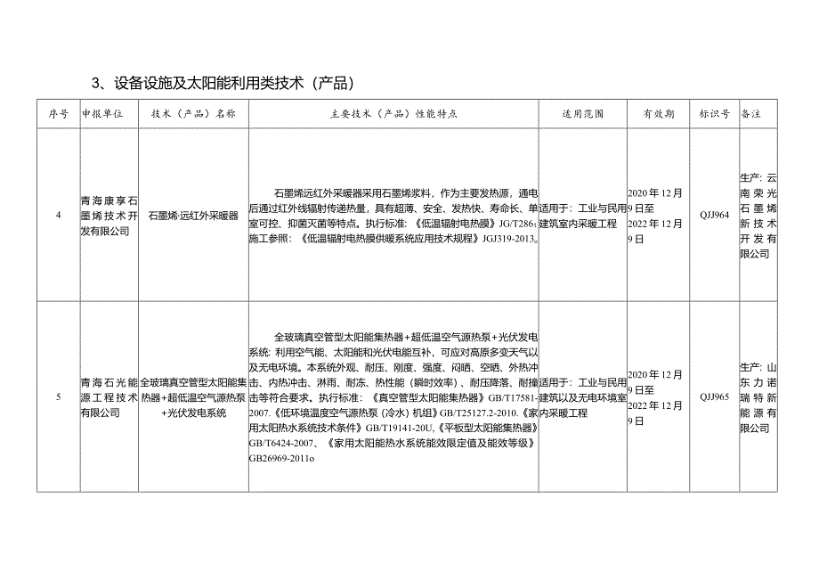 青海省建设领域先进适用技术与产品目录.docx_第3页