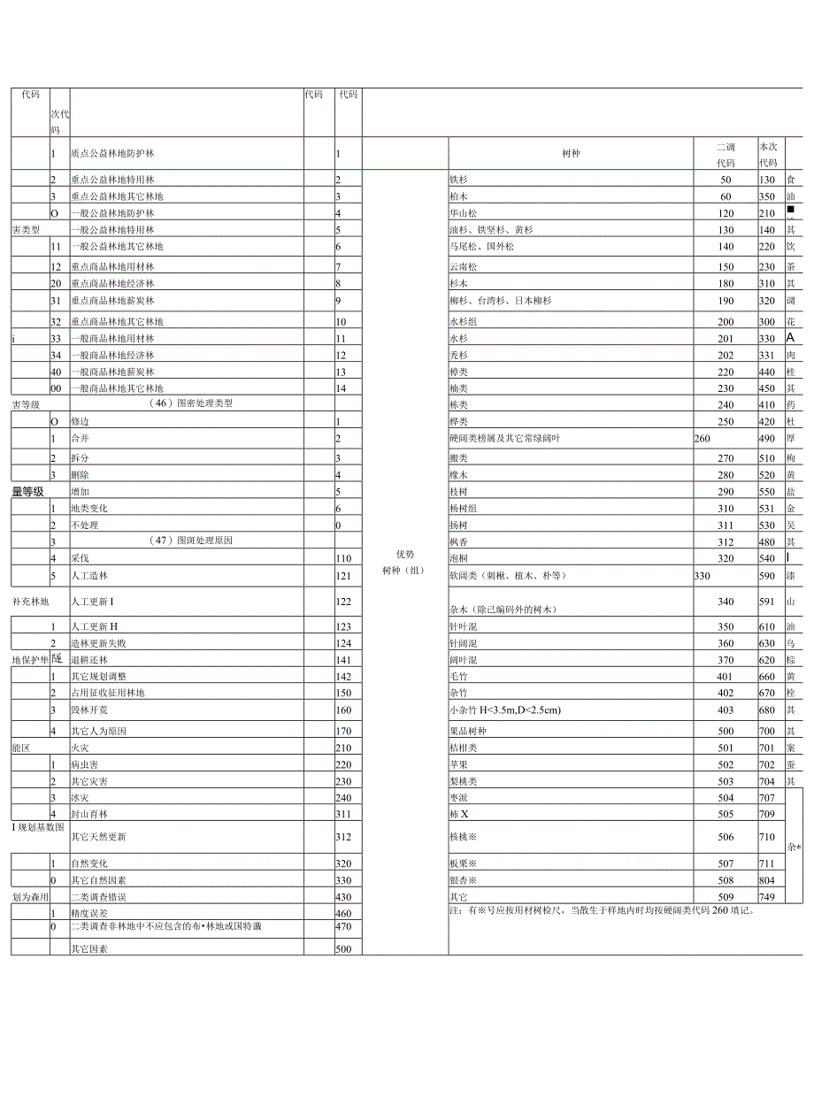 林保代码表.docx_第2页