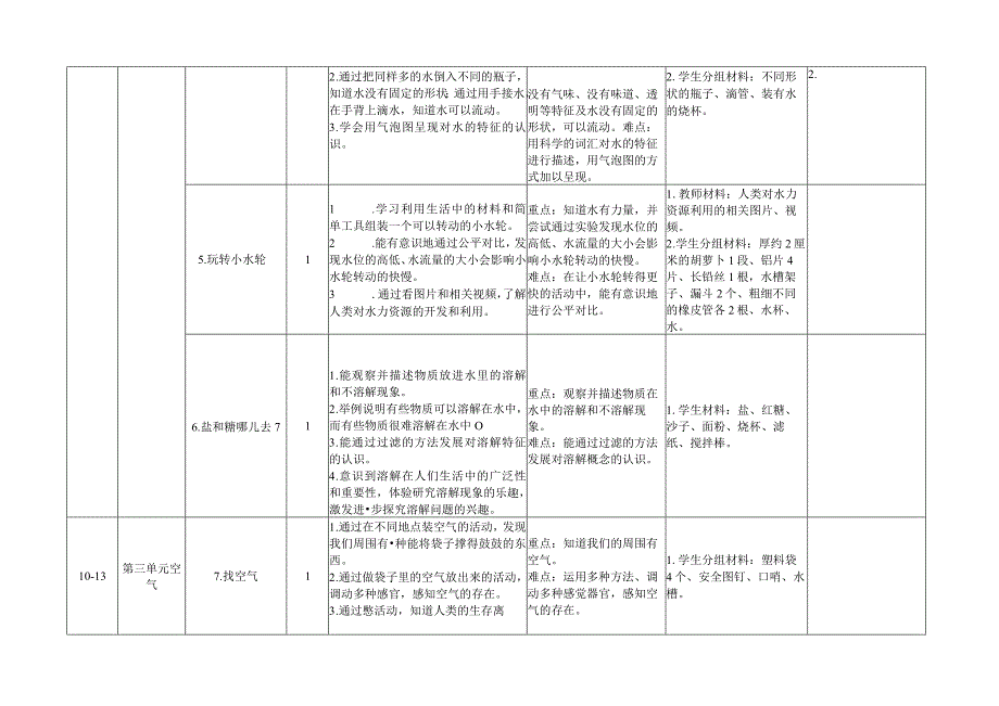 苏教版小学科学一年级下册教学计划.docx_第2页