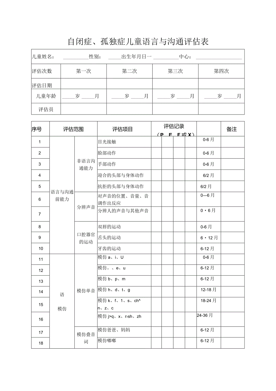 自闭症、孤独症儿童语言与沟通评估表参考.docx_第1页