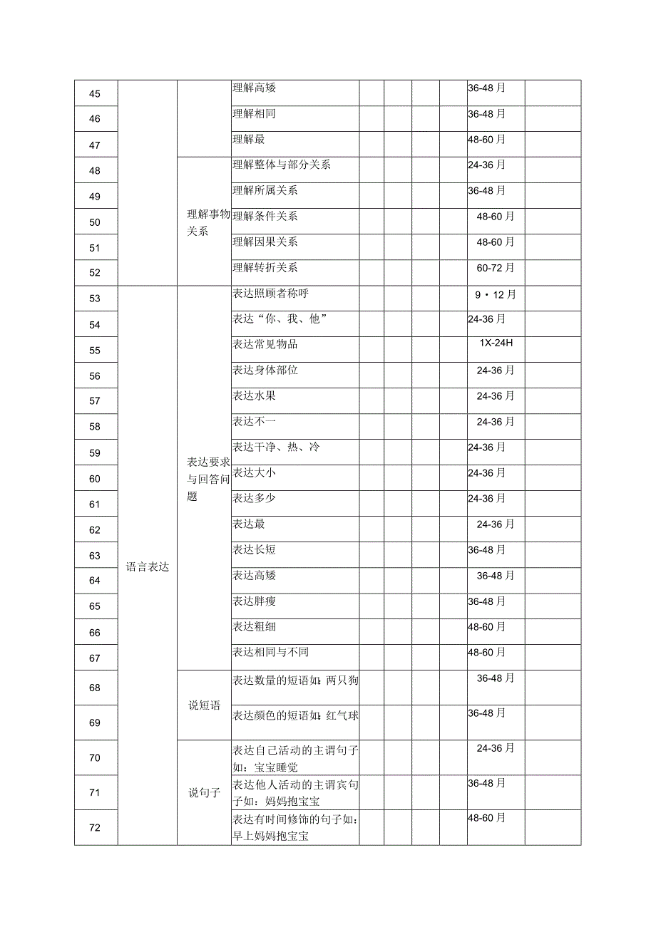 自闭症、孤独症儿童语言与沟通评估表参考.docx_第3页