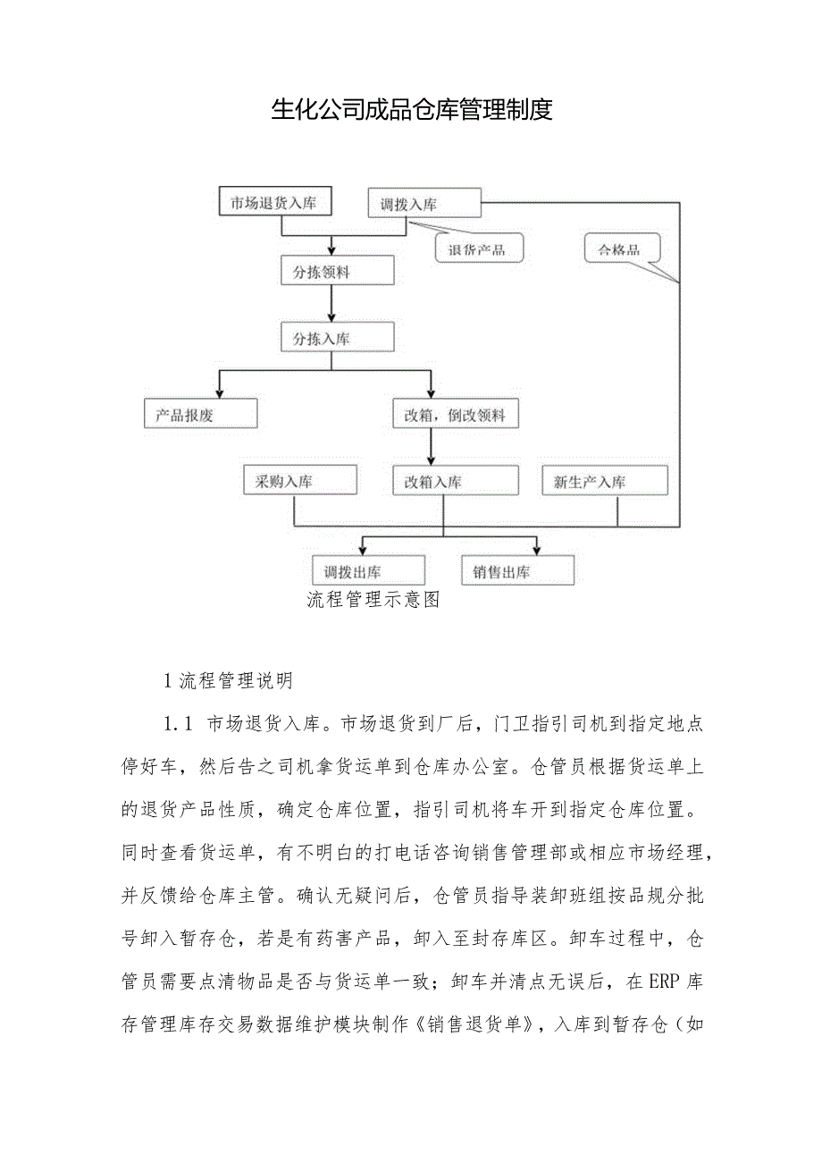 生化公司成品仓库管理制度.docx_第1页