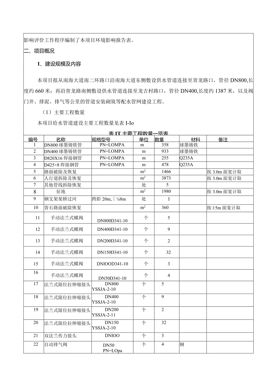 海南老城经济开发区南海大道连接青龙路市政供水管网配套工程环评报告.docx_第3页