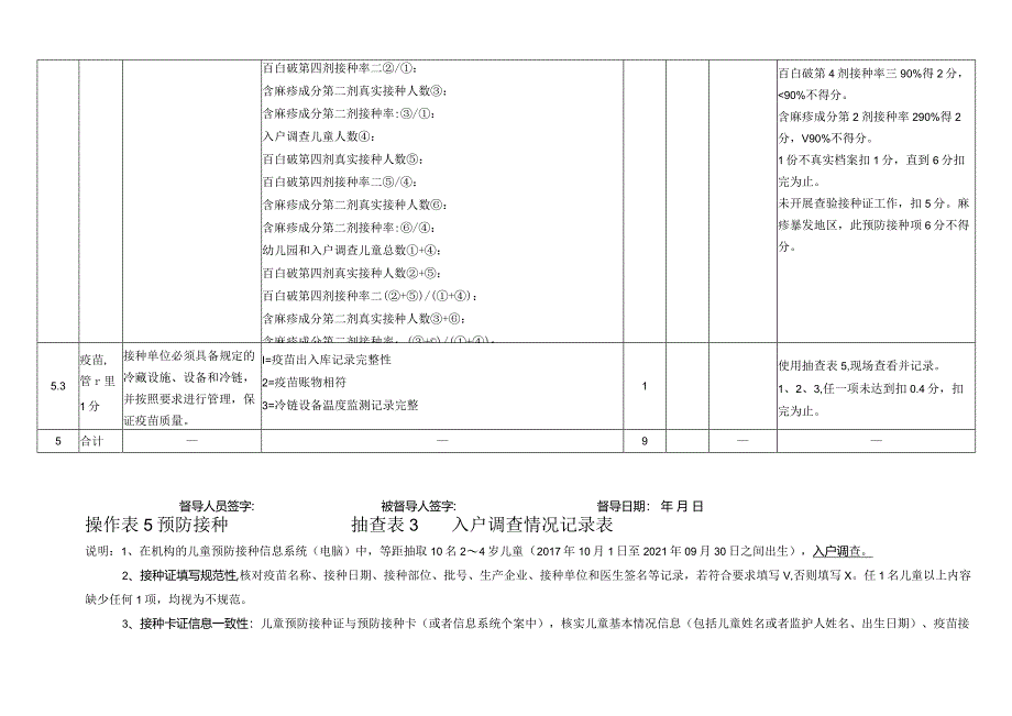 预防接种考核操作表年终.docx_第2页