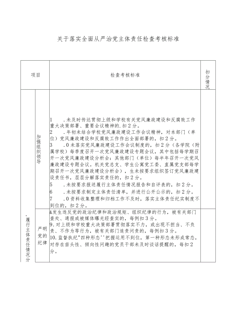 落实全面从严治党主体责任检查考核标准.docx_第1页