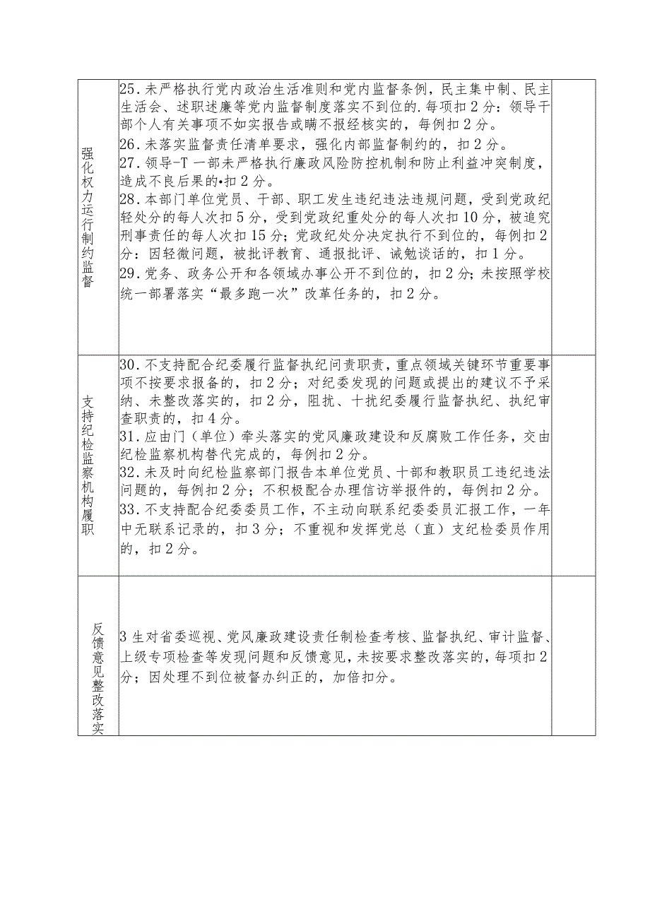 落实全面从严治党主体责任检查考核标准.docx_第3页