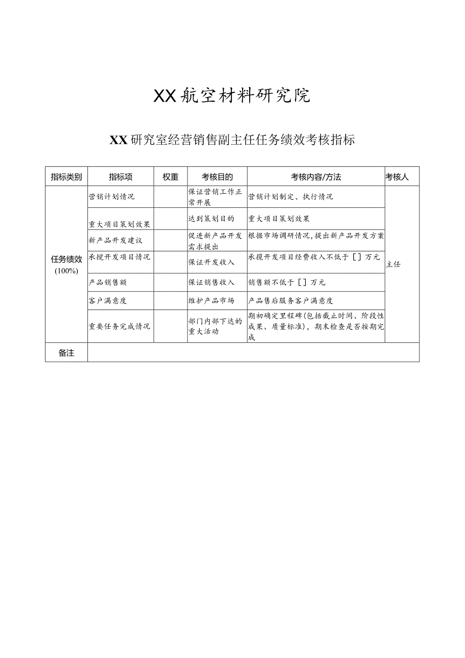 航空材料研究行业营销售副主任任务绩效考核指标.docx_第1页