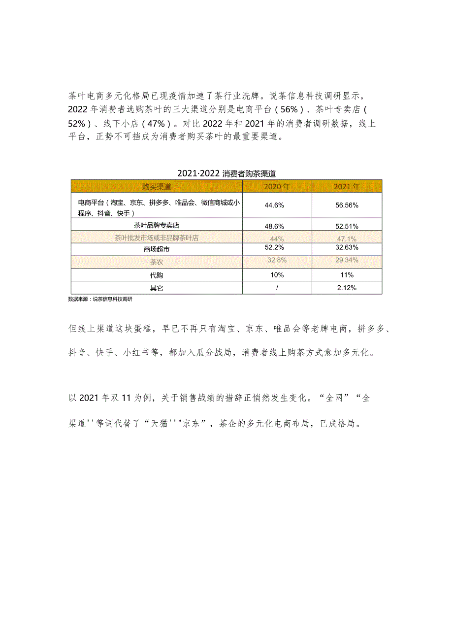 茶直播电商研究分析.docx_第3页