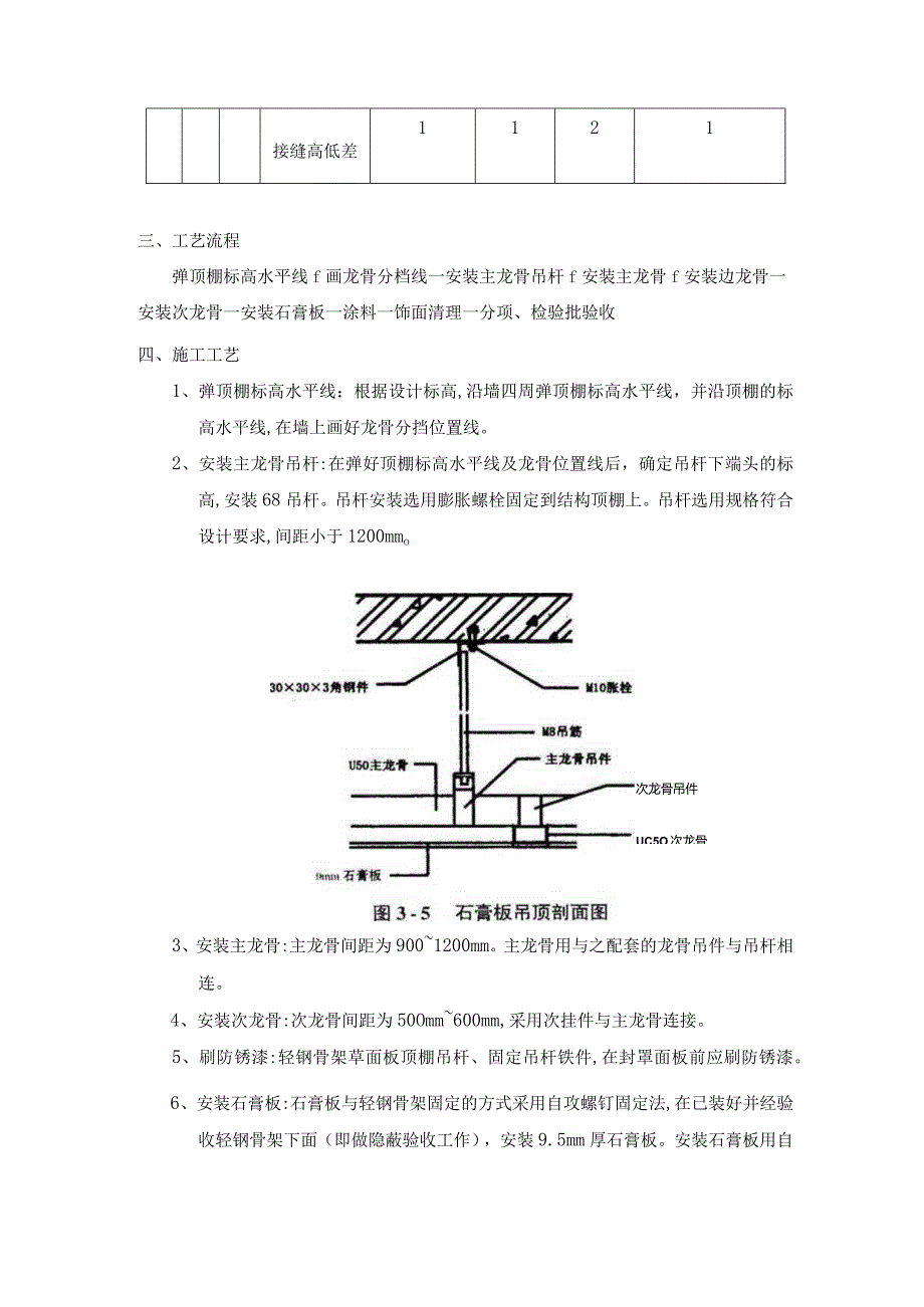 石膏板吊顶工程施工工艺.docx_第3页