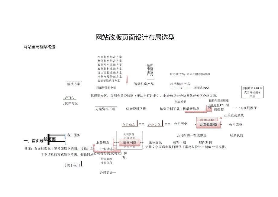 网站改版页面设计布局选型.docx_第1页