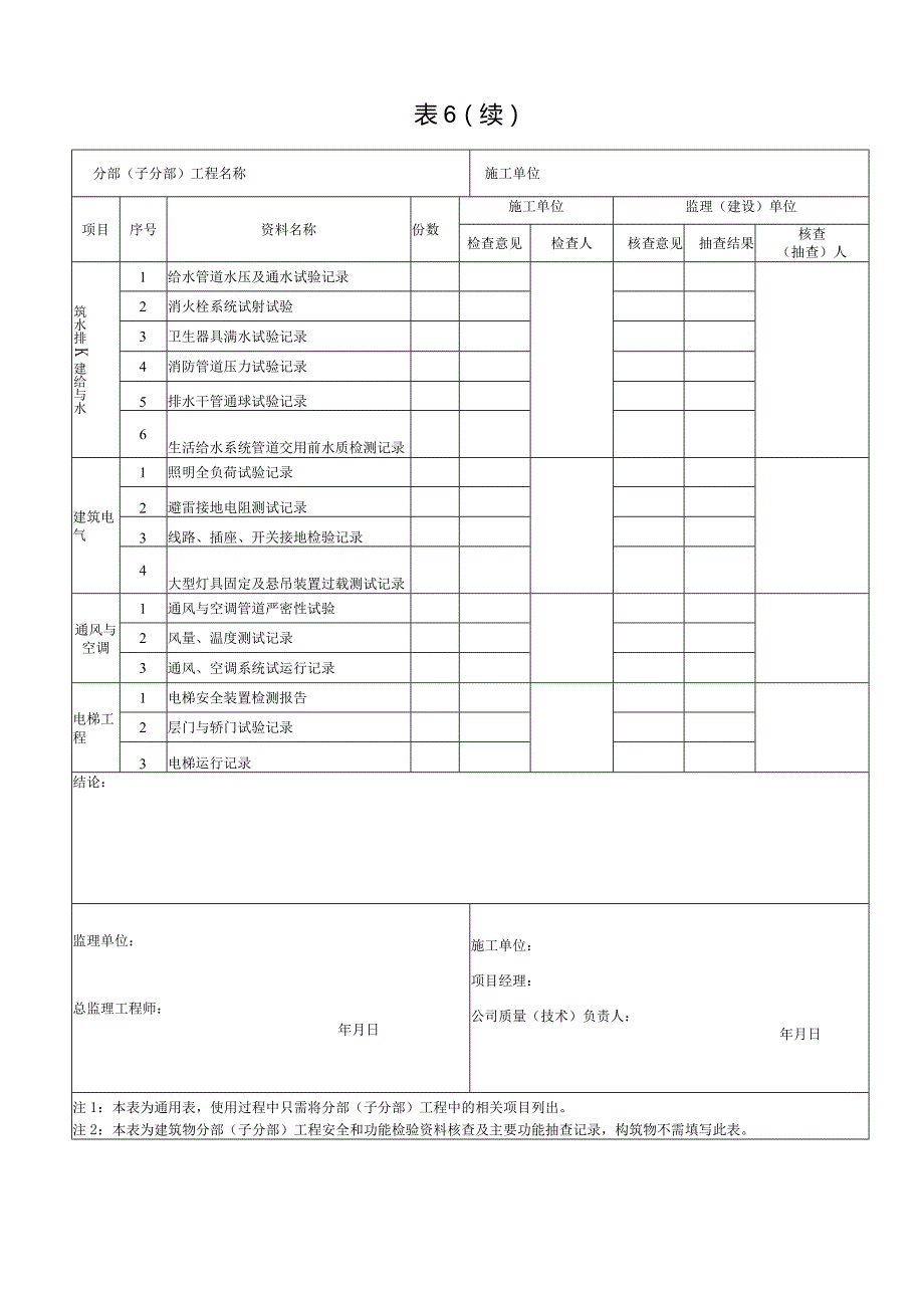 表6_________分部（子分部）工程安全和功能检验资料核查及主要工程抽查记录表.docx_第2页