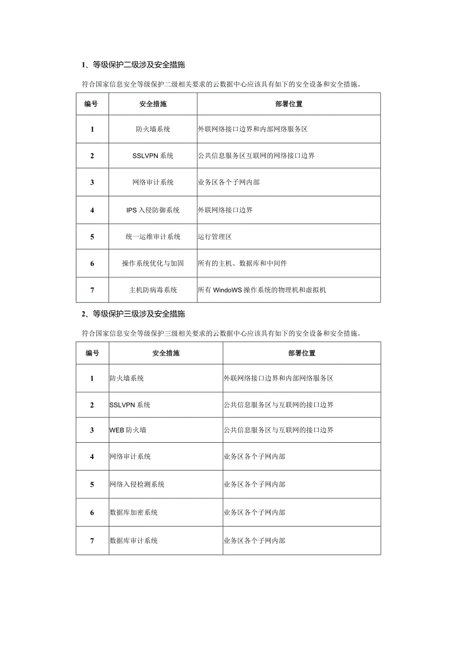 网络等级保护二级和网络等级保护三级涉及安全措施.docx_第1页