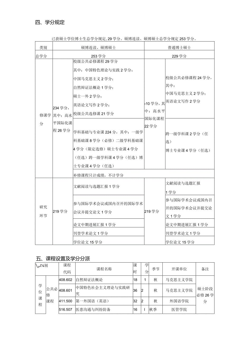 社会卫生管理博士研究生培养计划.docx_第2页