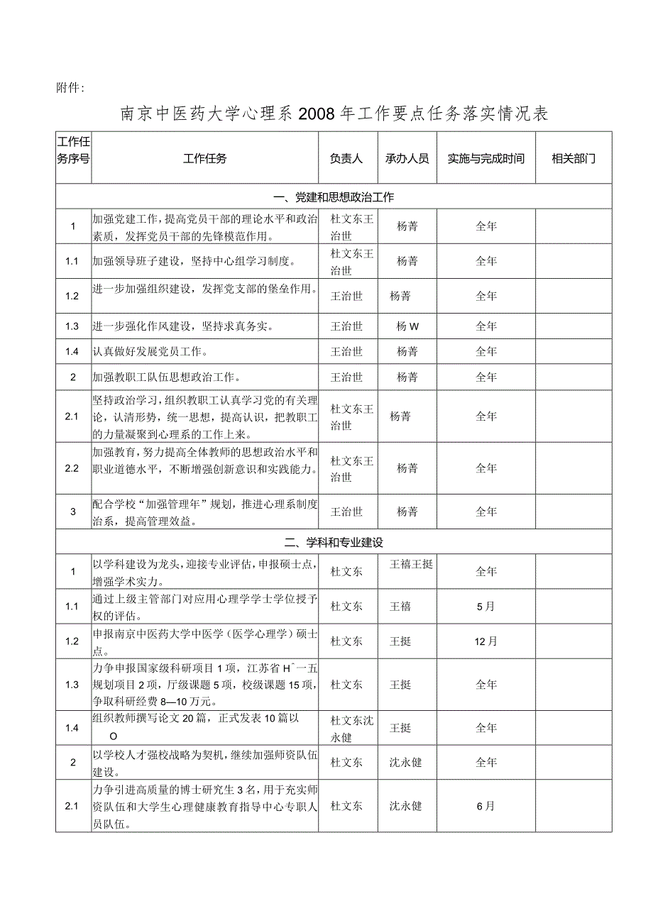 研究生院2006年下半年工作要点任务落实情况表.docx_第1页