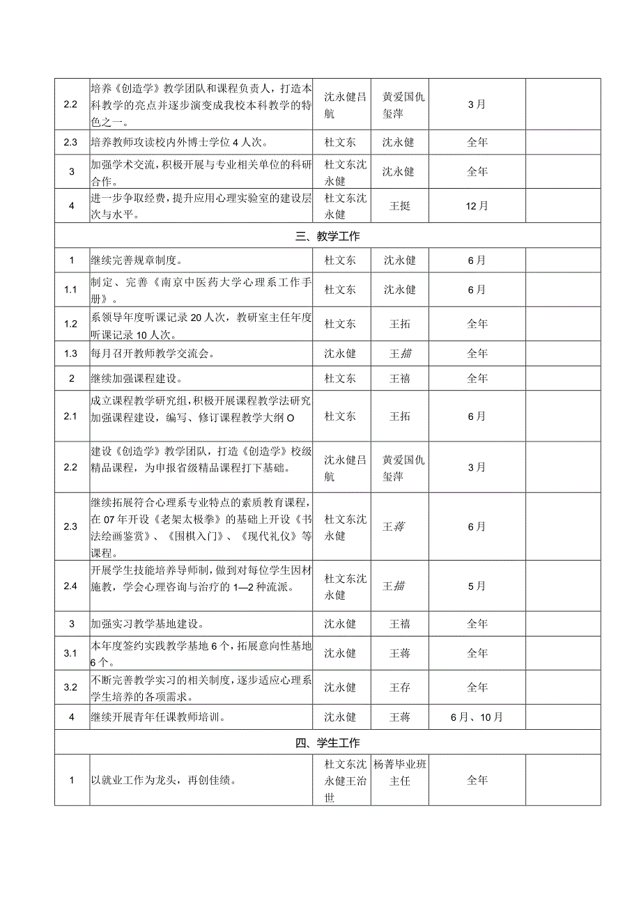 研究生院2006年下半年工作要点任务落实情况表.docx_第2页