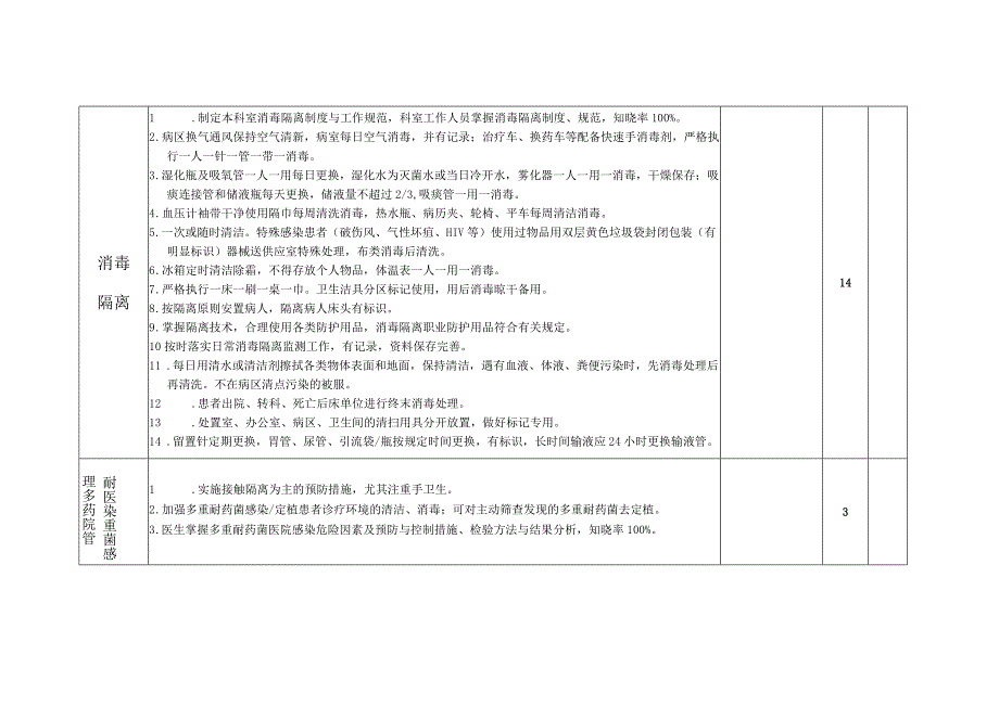 血透室医院感染控制评分标准.docx_第3页