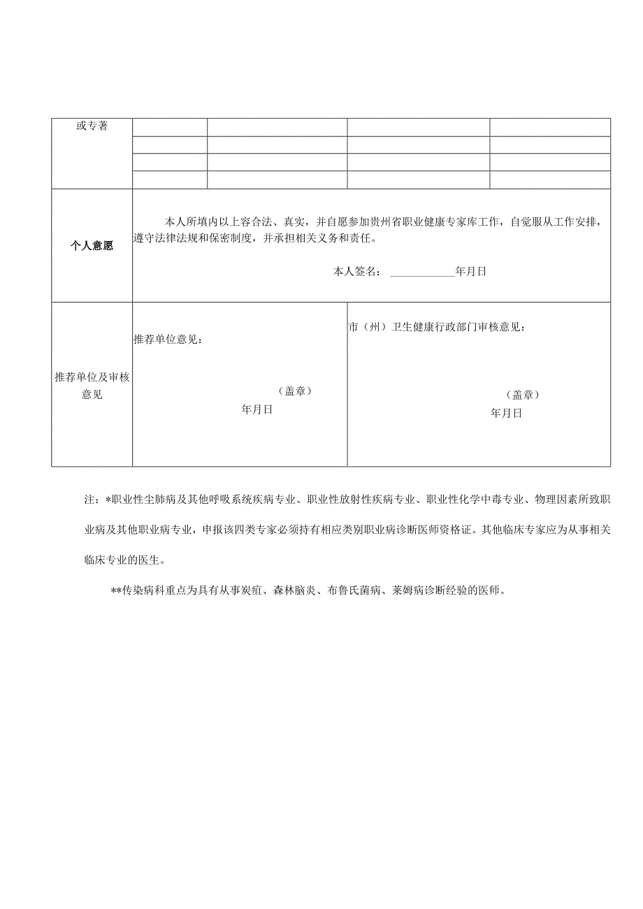 职业健康专家推荐表.docx_第2页