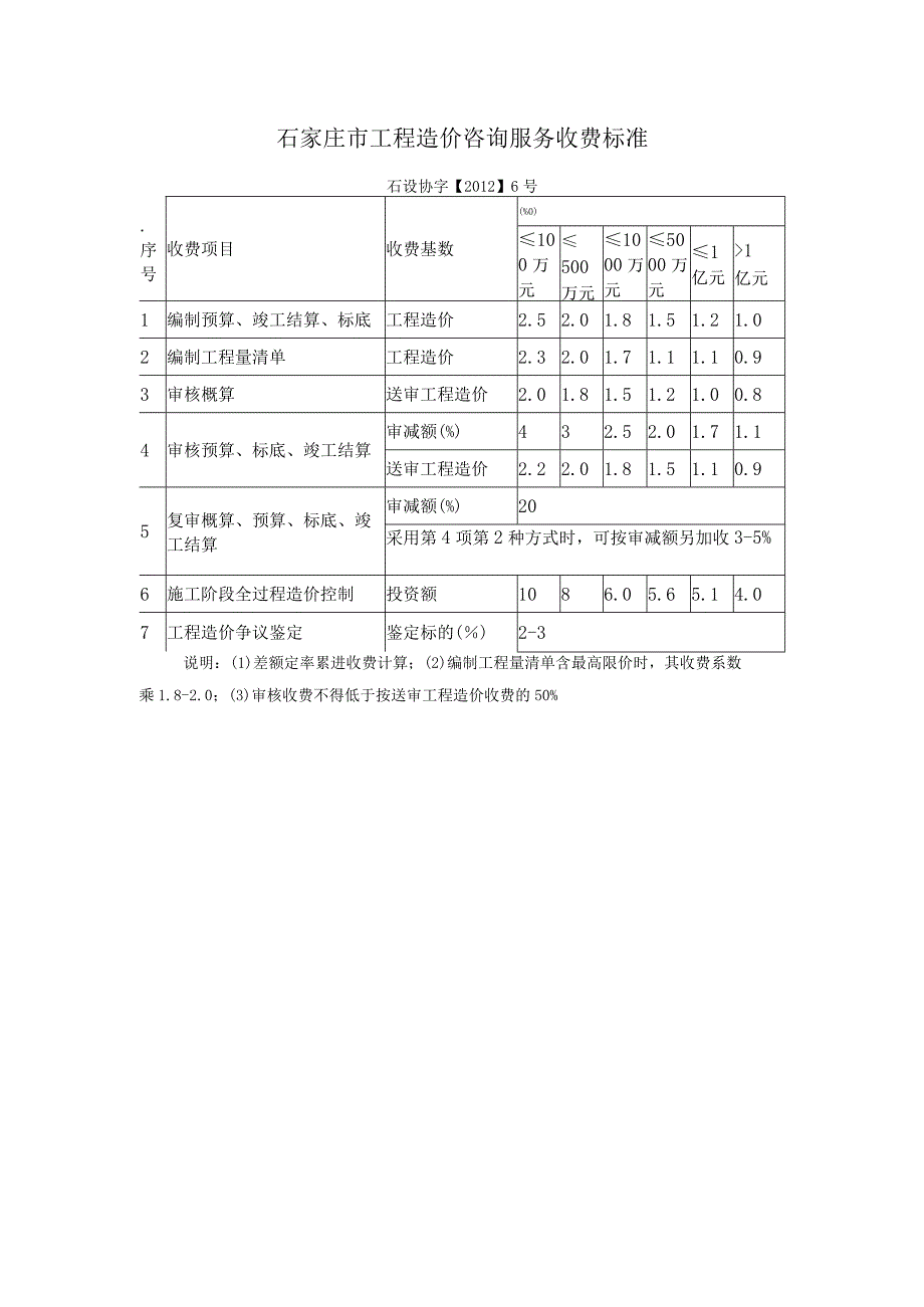 石家庄市工程造价咨询服务收费标准.docx_第1页