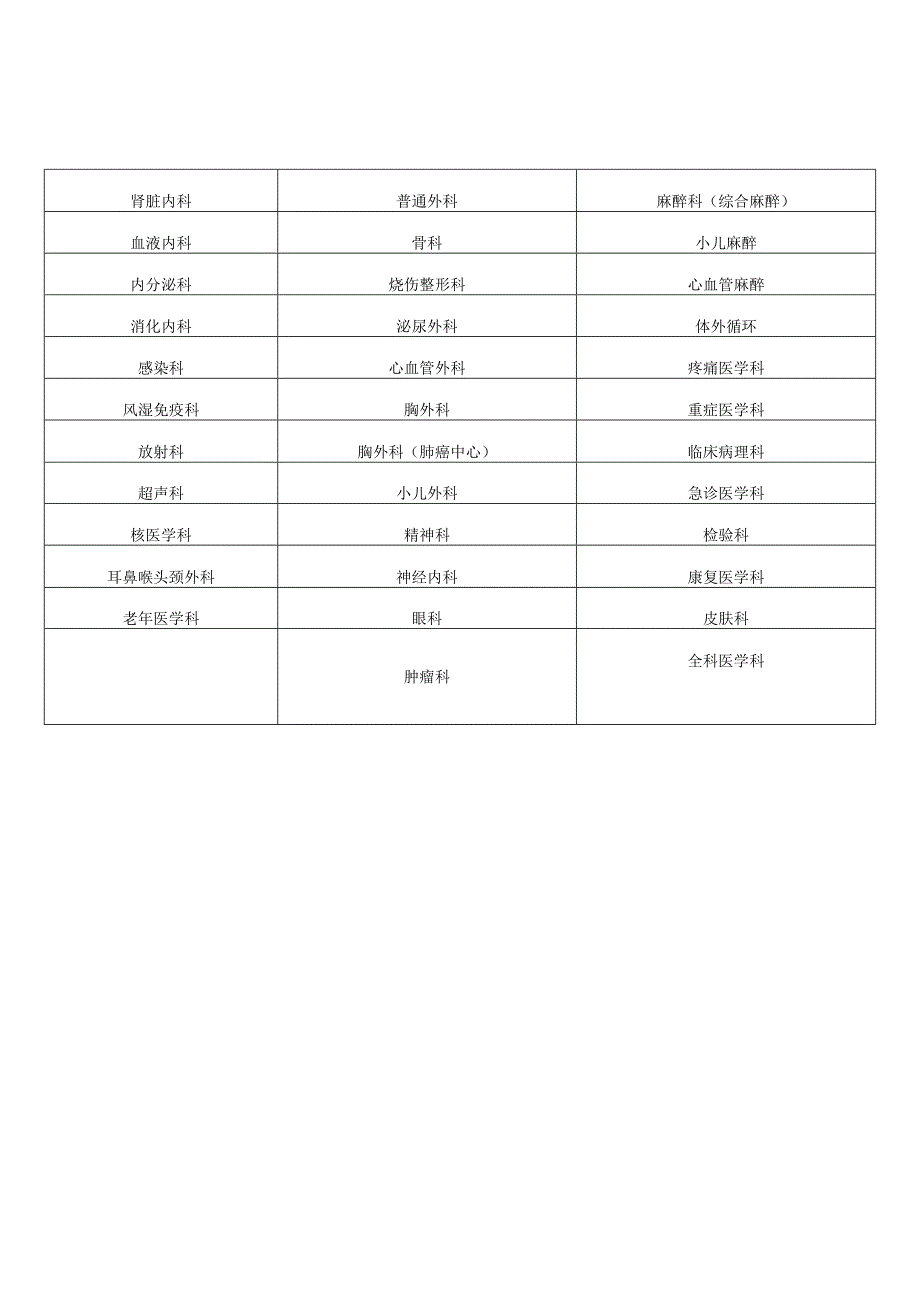 肾脏内科.docx_第1页