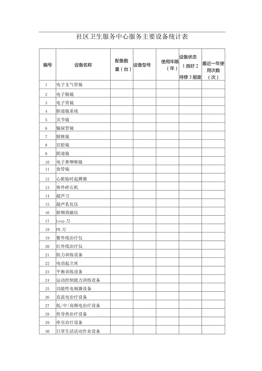 社区卫生服务中心服务主要设备统计表.docx_第1页