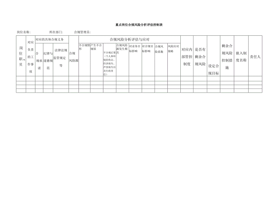 表单-02.重点岗位合规风险分析评估控制表.docx_第1页