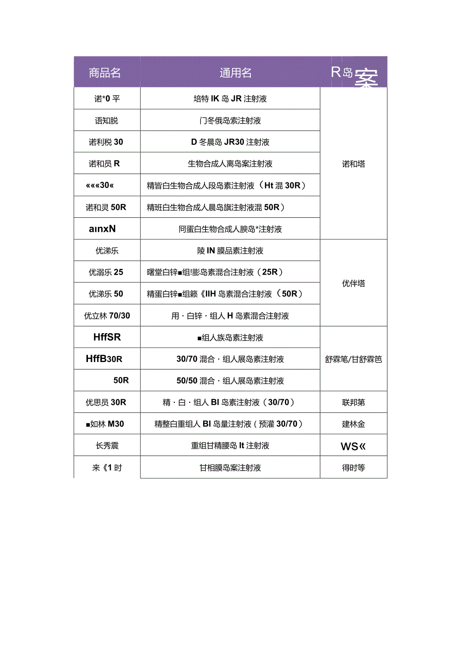 胰岛素作用特点、作用时间及名称常见字母和数字代表意义.docx_第3页