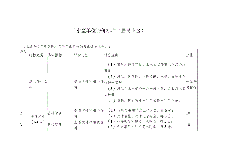 节水型单位评价标准（居民小区）.docx_第1页