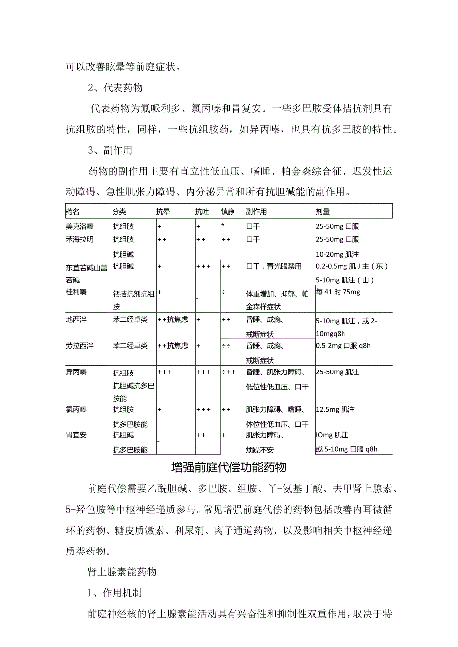 眩晕疾病机制及乙酰胆碱、多巴胺、组胺、γ-氨基丁酸、去甲肾上腺素、5-羟色胺等前庭抑制剂、增强前庭代偿功能、改善内耳循环作用机和副作用.docx_第3页