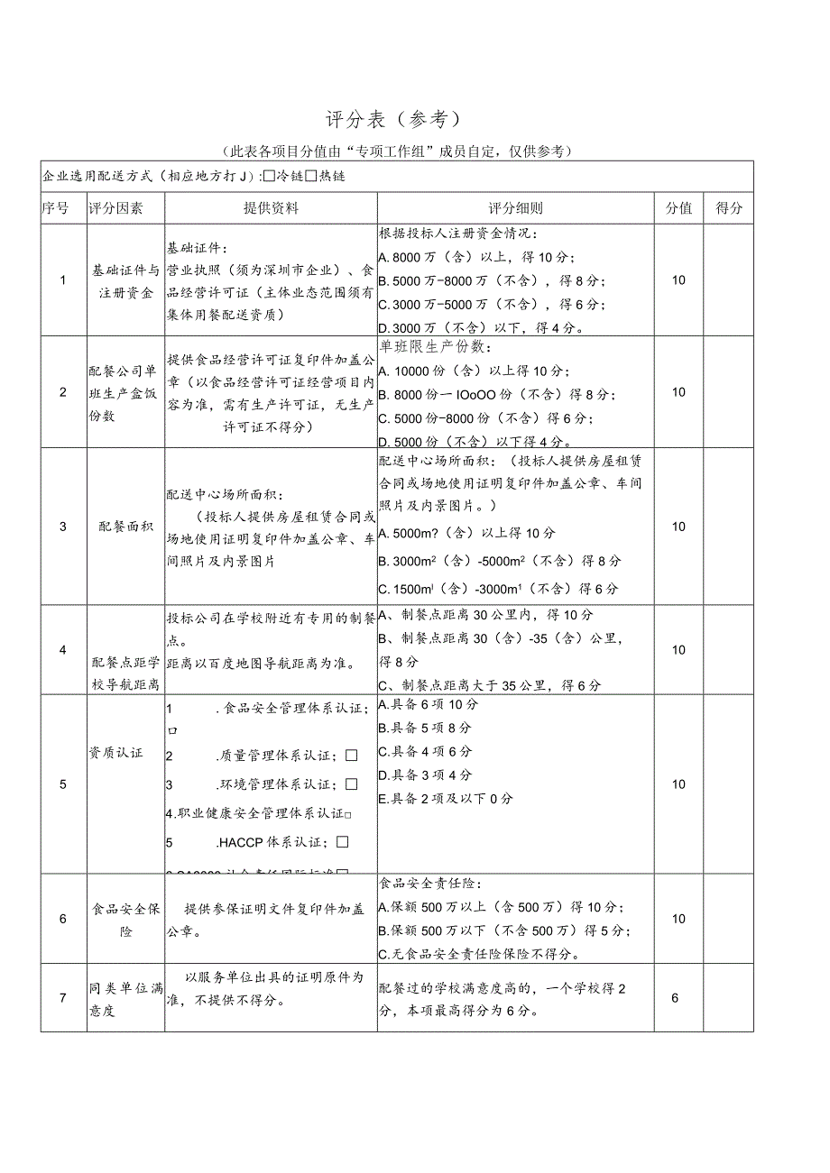 评分表(参考).docx_第1页