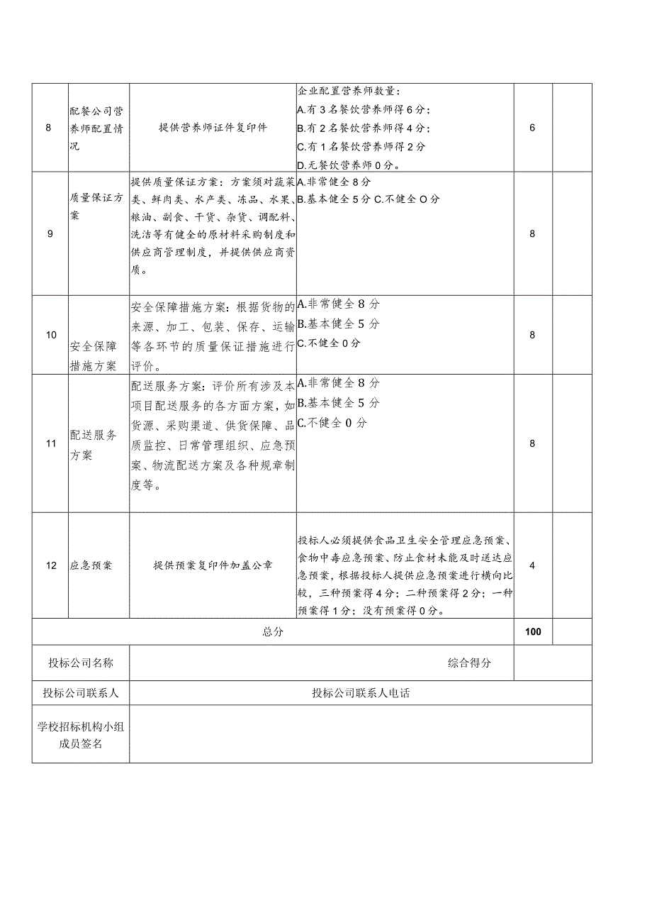 评分表(参考).docx_第2页