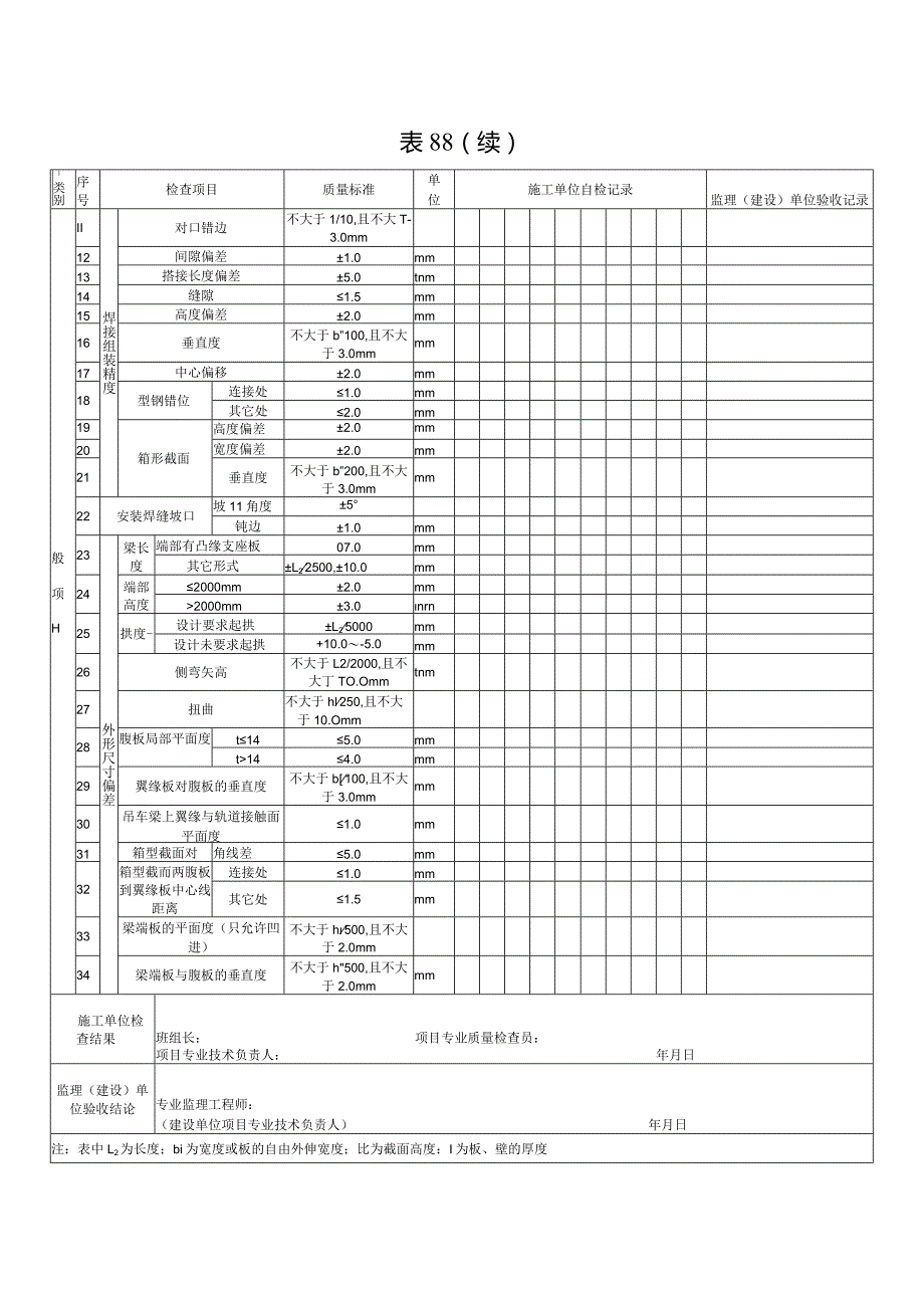 表88钢构件（钢梁）组装检验批质量验收记录.docx_第2页