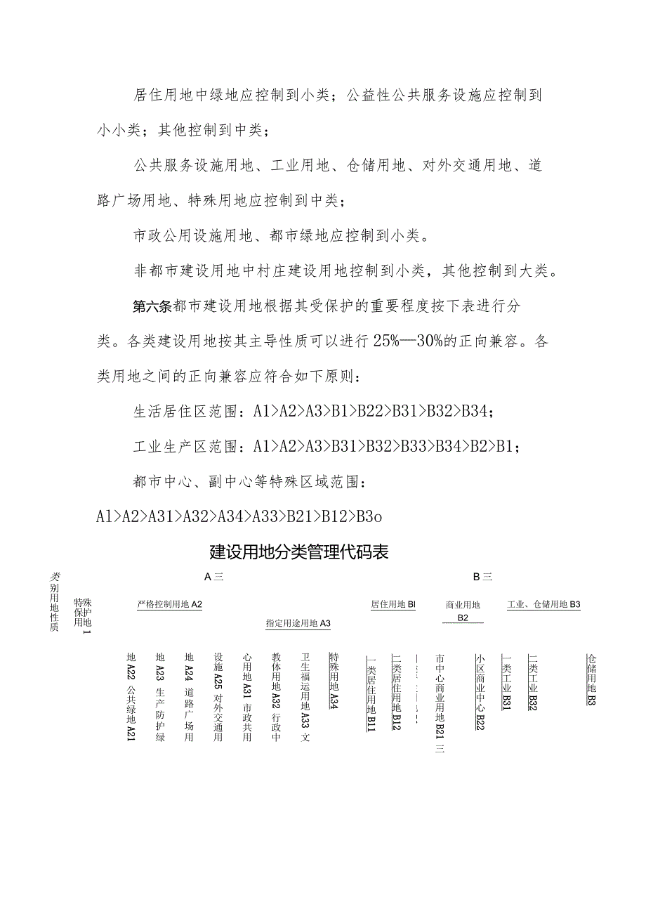 石家庄市城乡规划局发布城市土地使用与建筑管理技术规定.docx_第2页