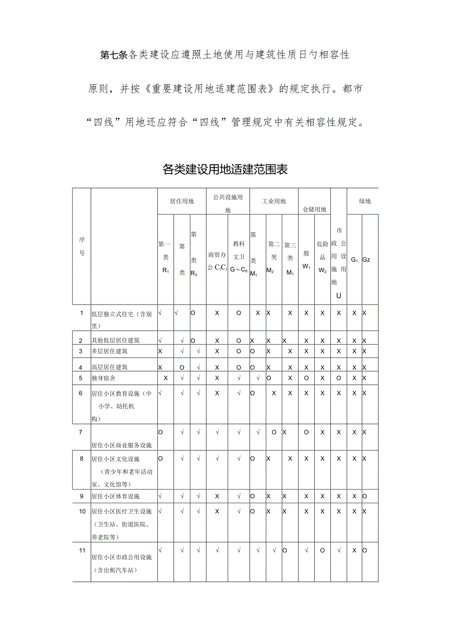 石家庄市城乡规划局发布城市土地使用与建筑管理技术规定.docx_第3页