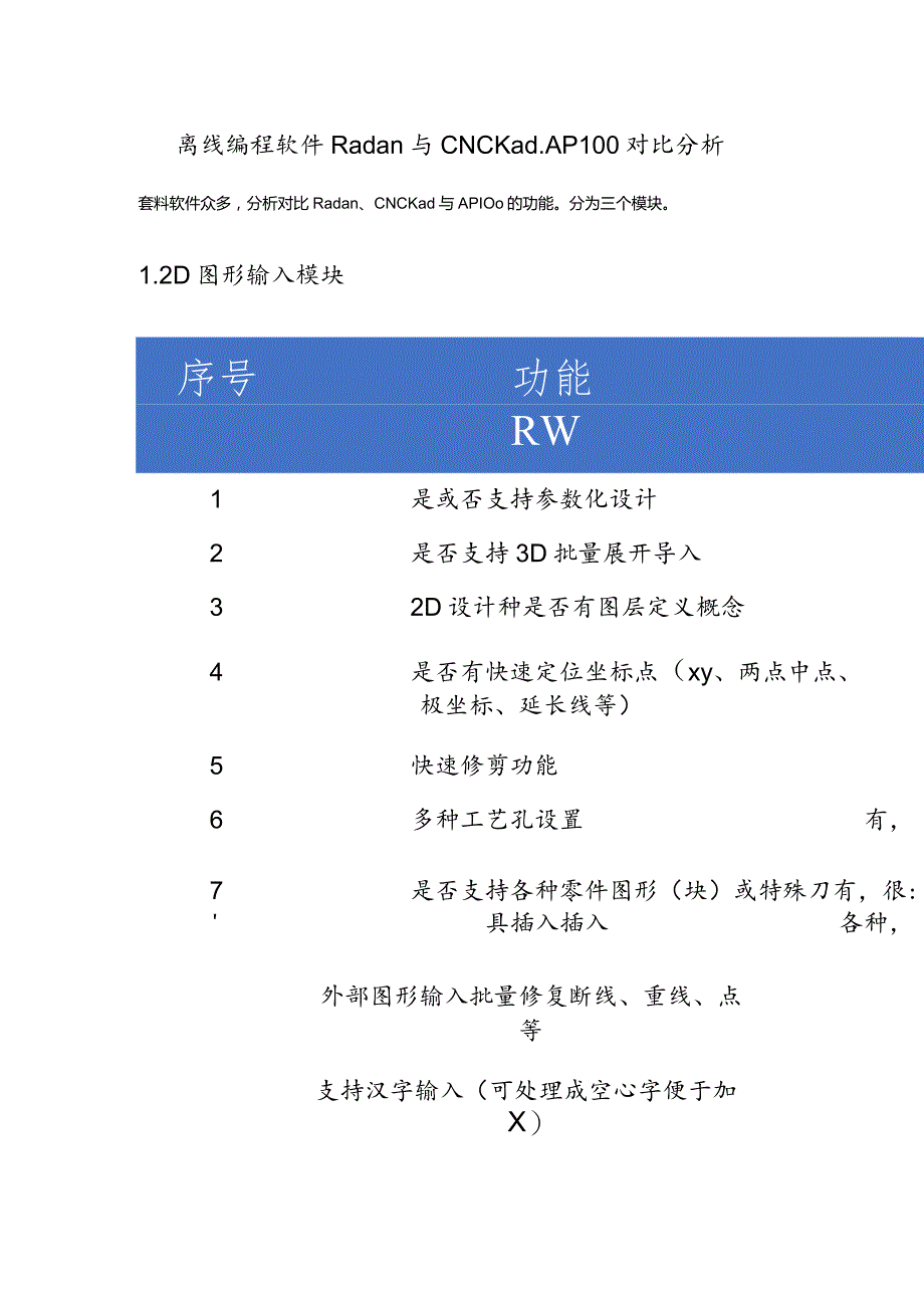 离线编程软件Radan与CNCKad、AP100对比分析.docx_第1页