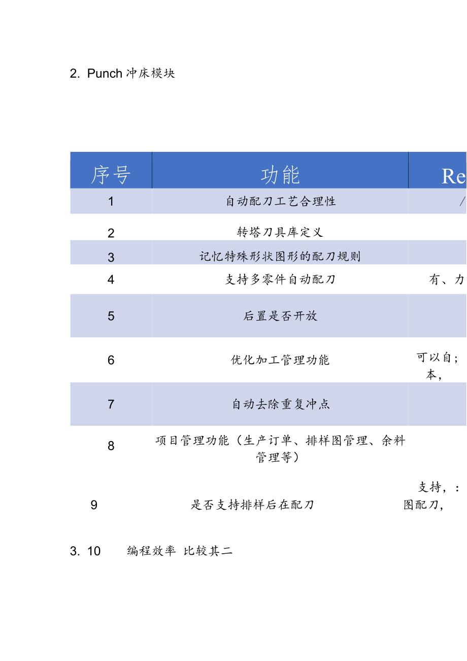 离线编程软件Radan与CNCKad、AP100对比分析.docx_第3页