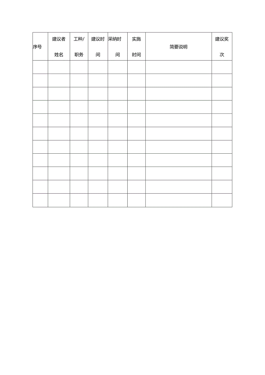 职工合理化建议征集表.docx_第3页