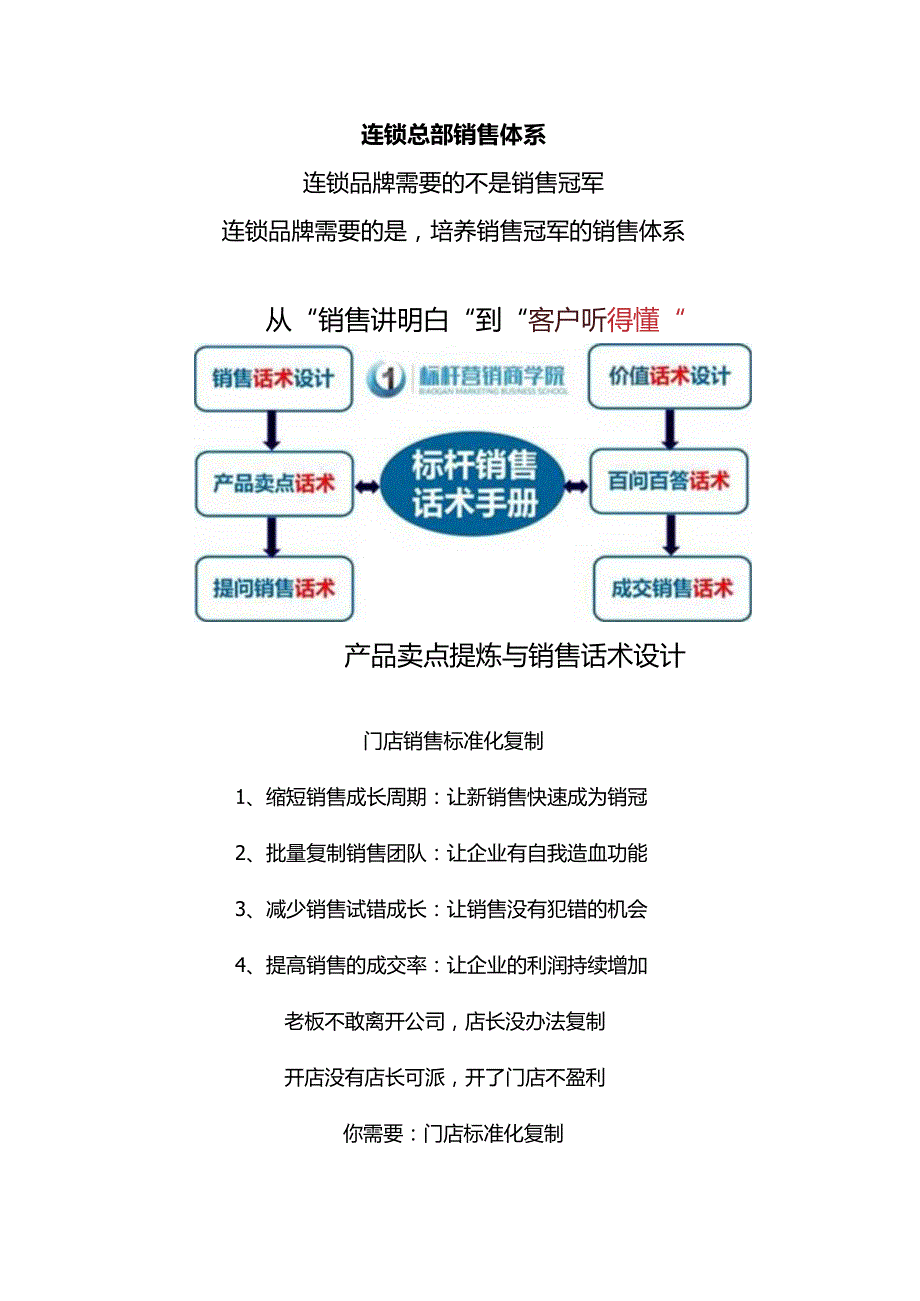 绿萝产后修复店长标准化复制：售标准化手册与产后修复门店销售服务技巧.docx_第1页