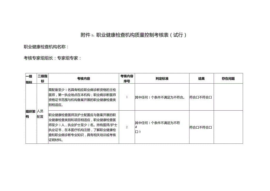 职业健康检查机构质量控制考核表.docx_第1页