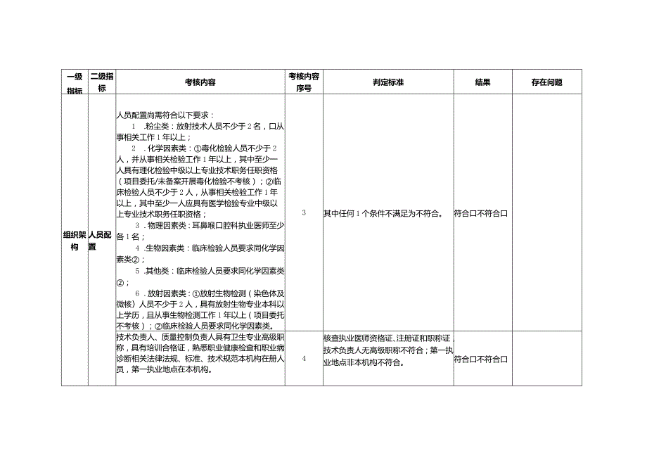 职业健康检查机构质量控制考核表.docx_第2页