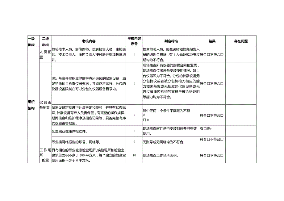 职业健康检查机构质量控制考核表.docx_第3页