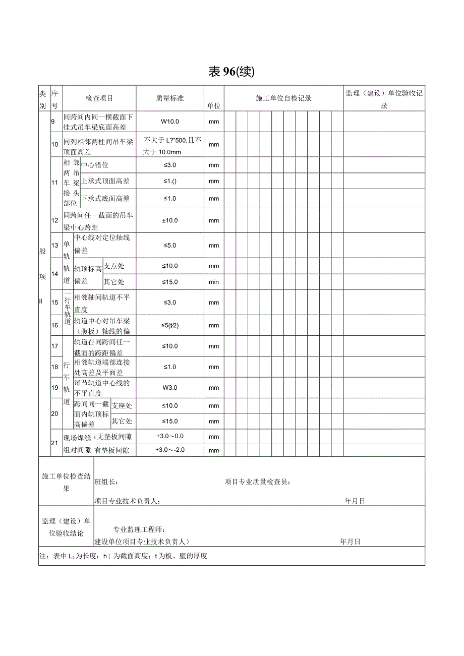 表96钢构件(吊车梁、单轨及轨道)检验批质量验收记录.docx_第2页