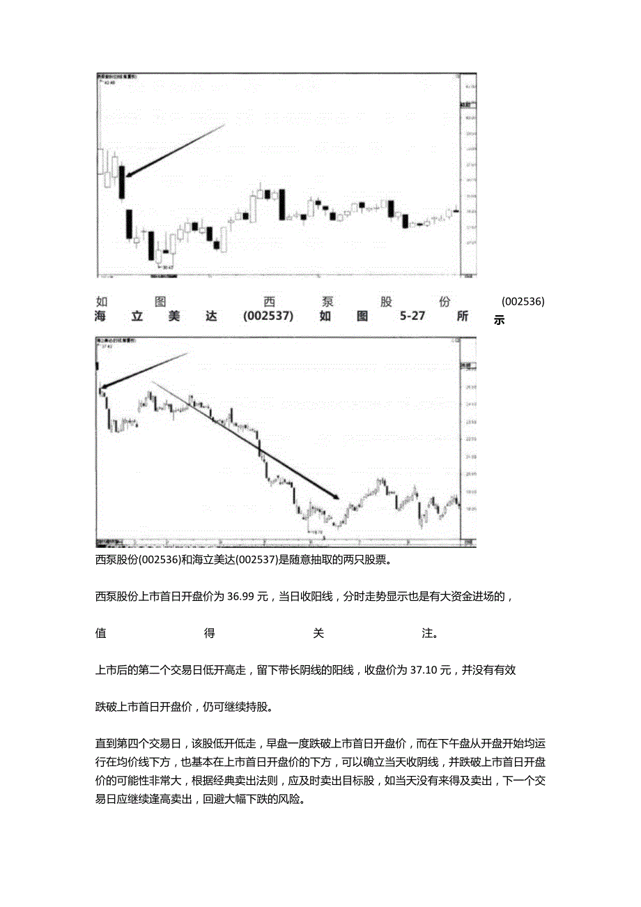 经典卖出法.docx_第2页